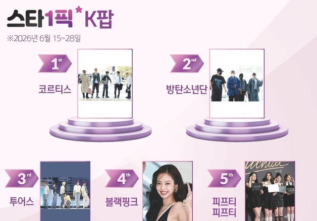 '영크크' 감성 통했다…코르티스, 1위 탈환 [스타1픽]