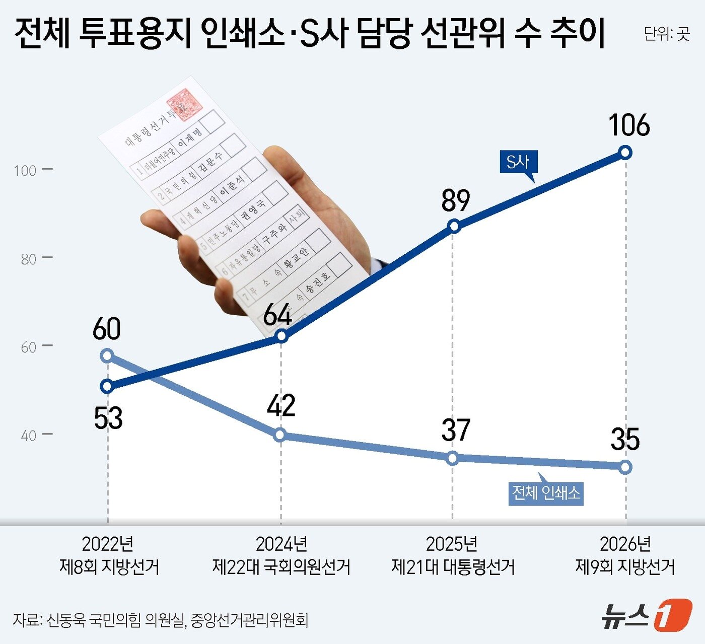 본문 이미지 - ⓒ 뉴스1 윤주희 디자이너