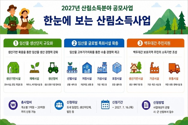 경북도, 7월16일까지 산림소득분야 공모사업 신청 접수