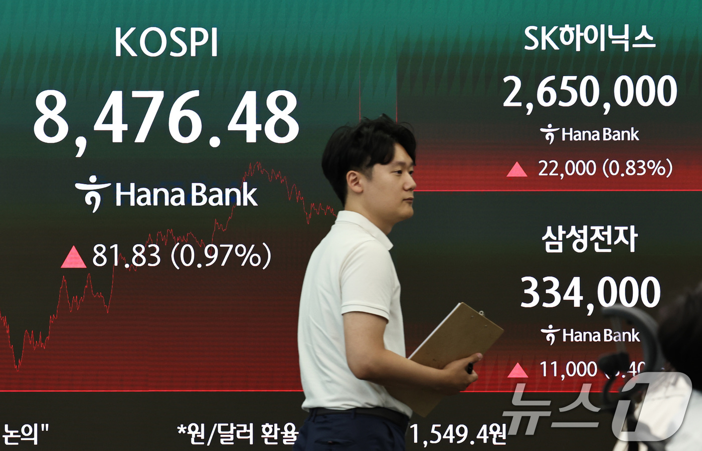 (서울=뉴스1) 구윤성 기자 = 30일 서울 중구 하나은행 딜링룸 전광판을 통해 코스피와 SK하이닉스, 삼성전자 종가가 송출되고 있다.이날 코스피는 전 거래일 대비 81.83포인트 …