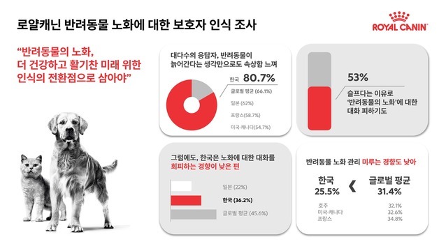 [100세건강 특별편] 반려동물 건강한 노화, 사람 정서적 안정에 도움