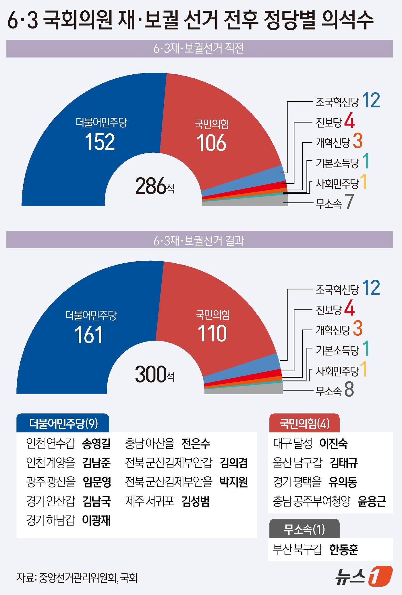 (서울=뉴스1) 윤주희 디자이너 =