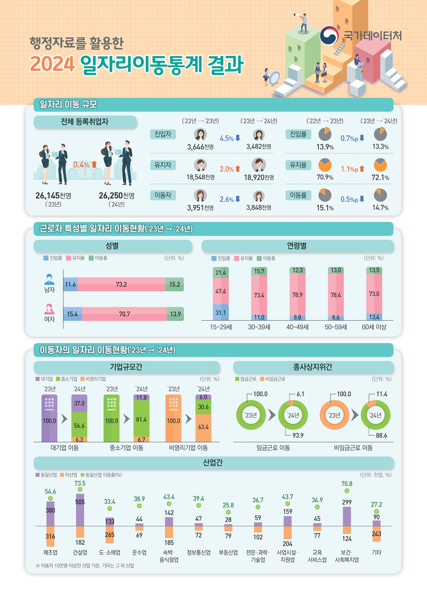 본문 이미지 - (국가데이터처 제공)