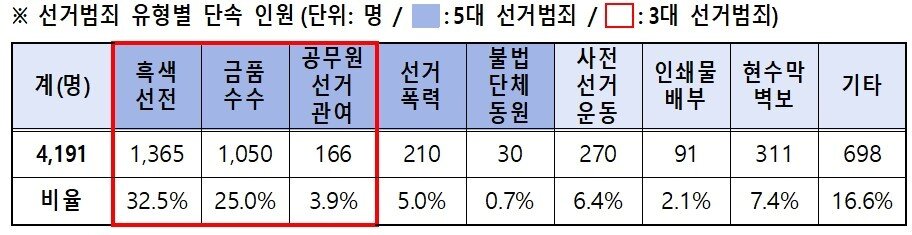 본문 이미지 - (경찰청 제공)