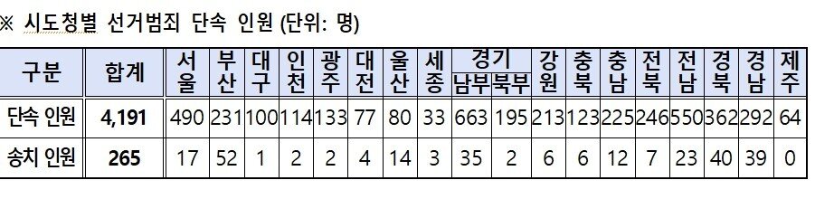 본문 이미지 - (경찰청 제공)