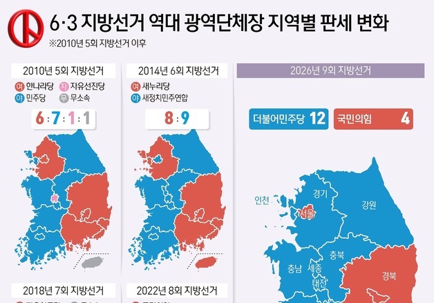 [그래픽] 6·3 지방선거 역대 광역단체장 지역별 판세 변화