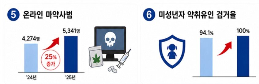 본문 이미지 - (경찰청 제공)