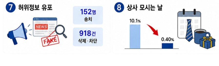본문 이미지 - (경찰청 제공)
