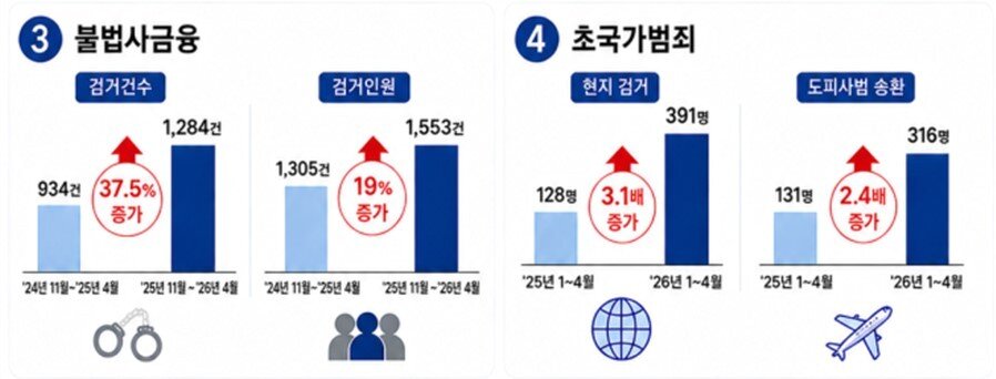 본문 이미지 - (경찰청 제공)