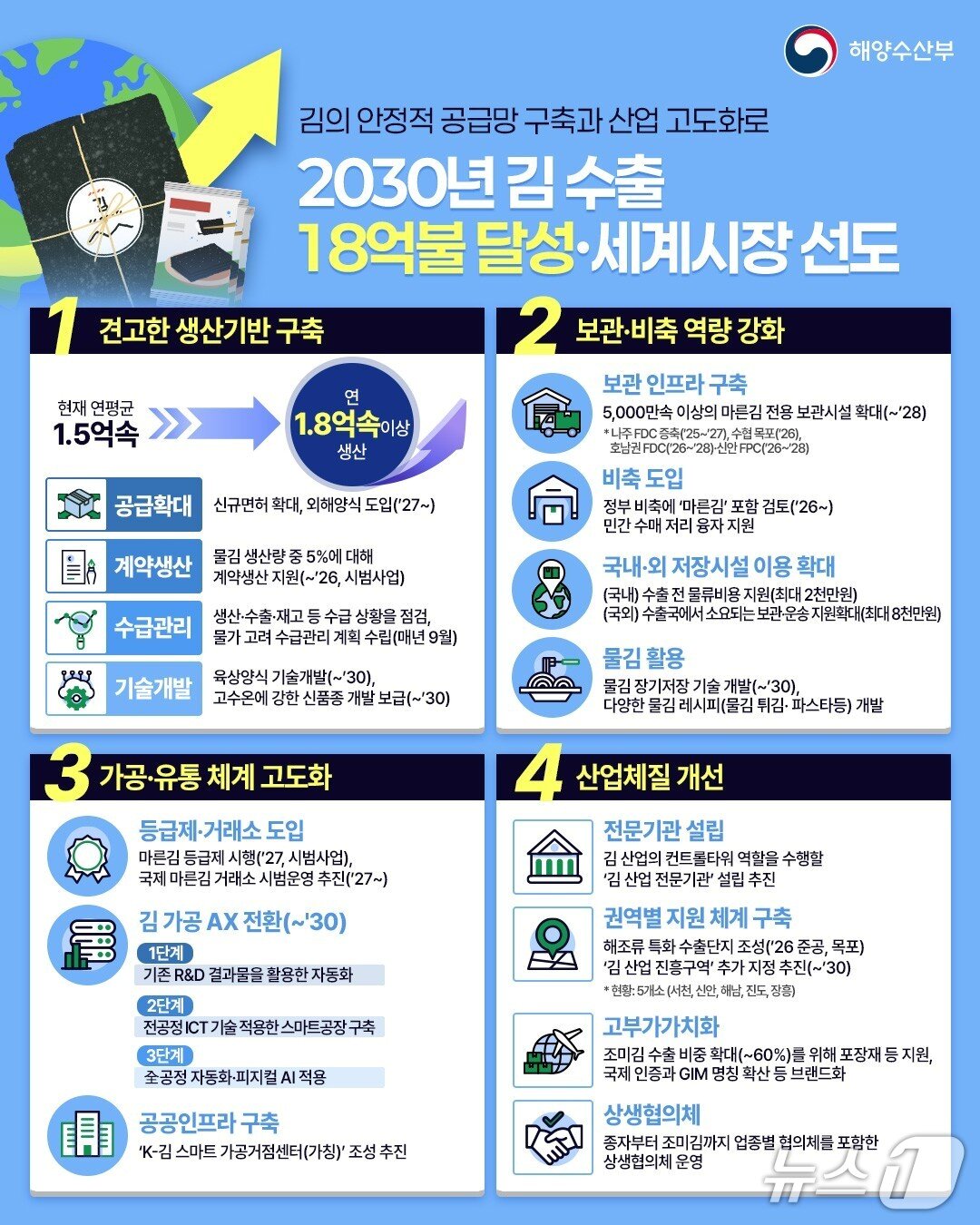 본문 이미지 - (해양수산부 제공)