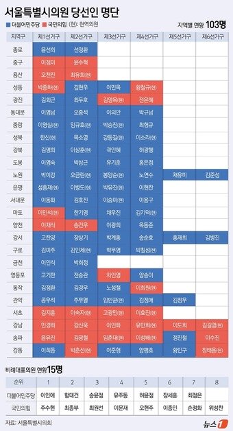 본문 이미지 - ⓒ 뉴스1 윤주희 디자이너