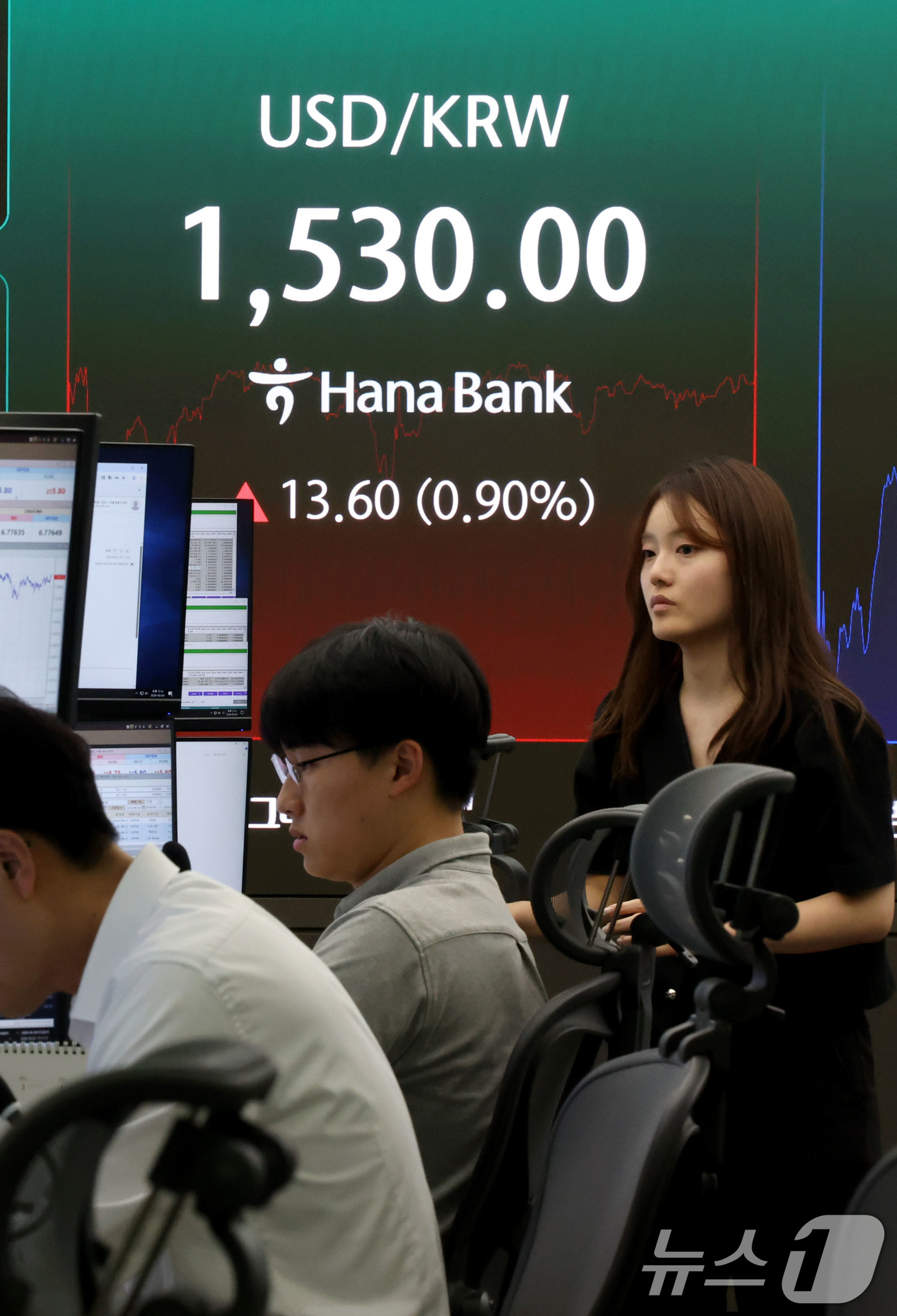 (서울=뉴스1) 이광호 기자 = 4일 서울 중구 하나은행 딜링룸 현환판에 원달러환율이 전장대비 13.60원(0.90%) 상승한 1,530.00원에 거래되고 있다.원달러환율은 이날 …