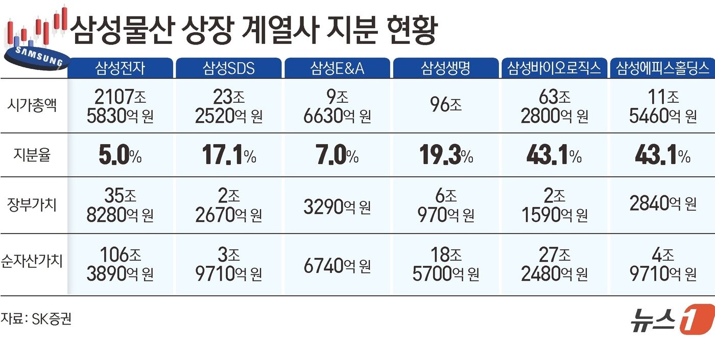 본문 이미지 - ⓒ 뉴스1 김초희 디자이너