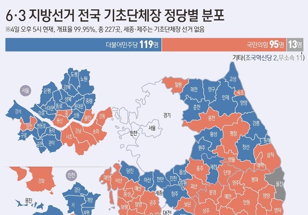 [그래픽] 6·3 지방선거 전국 기초단체장 정당별 분포(오후 5시 기준)