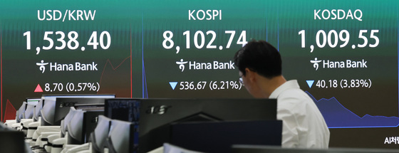 코스피, 장초반 6%대 급락…환율 1530원대 지속