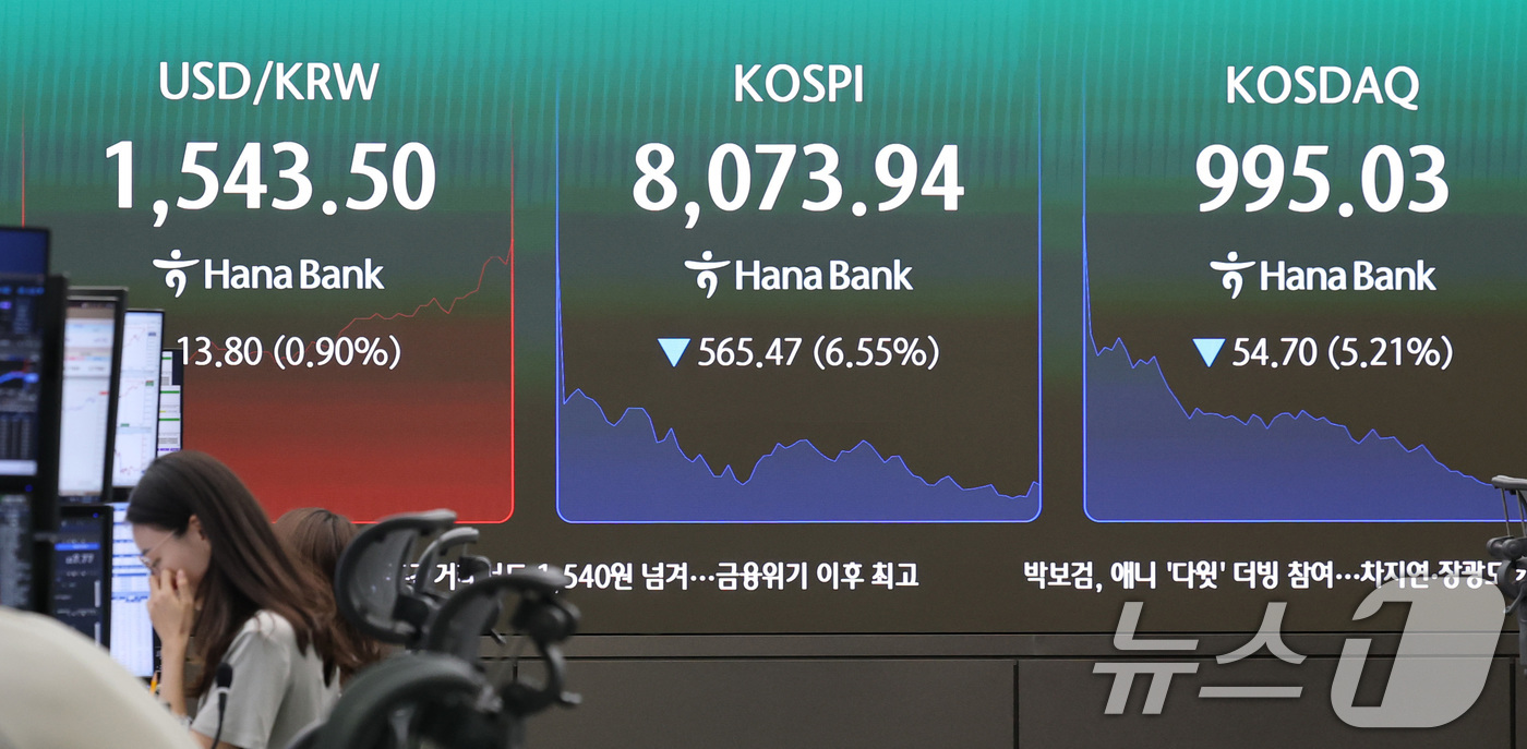 (서울=뉴스1) 박지혜 기자 = 5일 서울 중구 하나은행 딜링룸 전광판에 원·달러 환율이 장중 1,543.50원을 나타내고 있다.코스닥은 이날 오전 9시 51분 기준 전일 대비 5 …