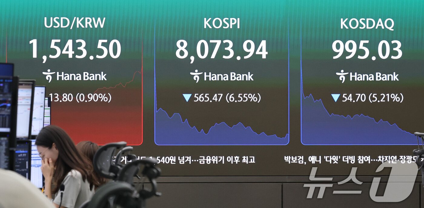 본문 이미지 - 5일 서울 중구 하나은행 딜링룸 전광판에 원·달러 환율이 장중 1,543.50원을 나타내고 있다. 코스닥은 이날 오전 9시 51분 기준 전일 대비 50.11포인트(4.77%) 하락한 999.62를 나타내며 1000선 밑으로 떨어졌다. 2026.6.5 ⓒ 뉴스1 박지혜 기자