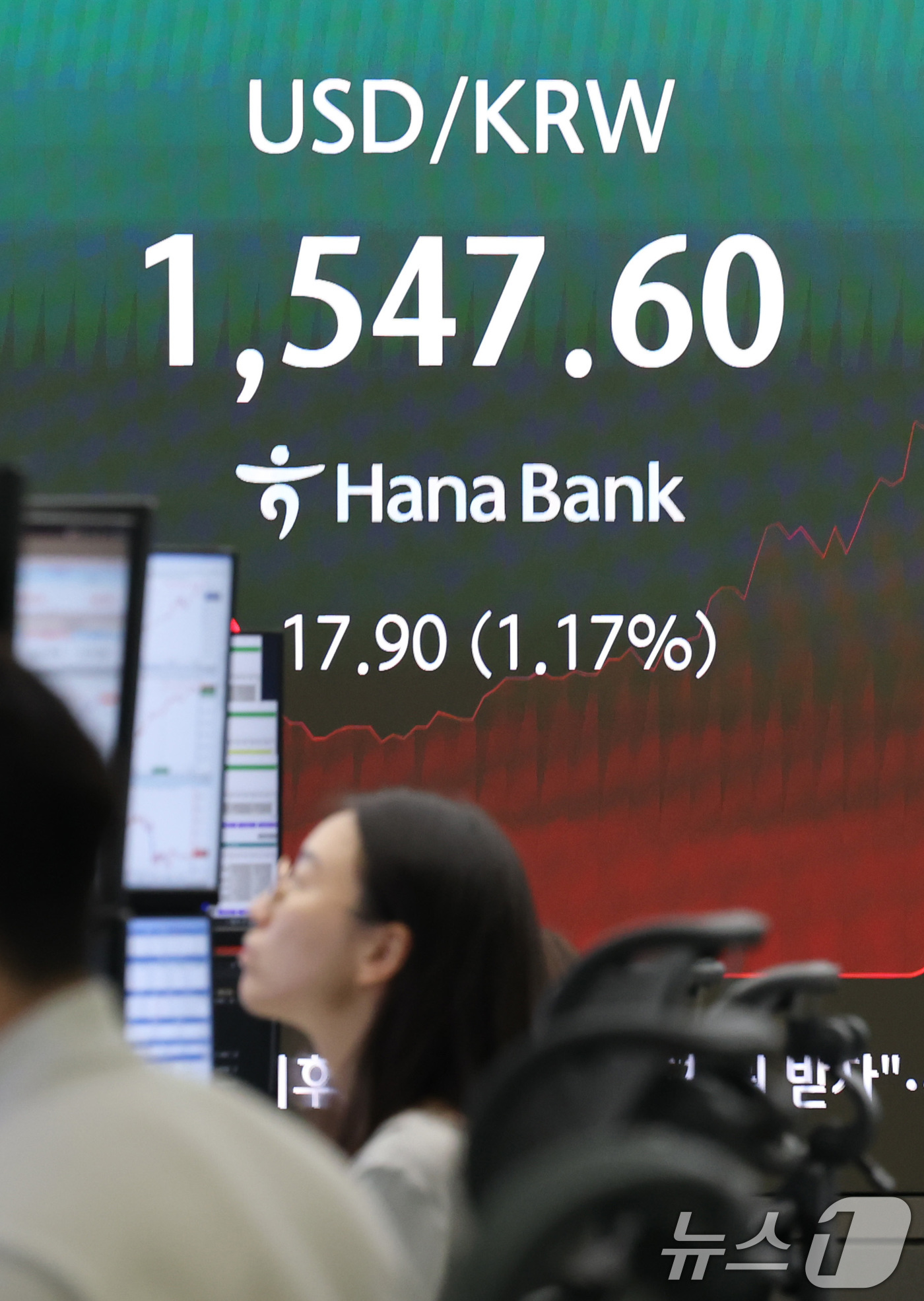 (서울=뉴스1) 박지혜 기자 = 5일 서울 중구 하나은행 딜링룸 전광판에 원·달러 환율이 장중 1,547.60원을 나타내고 있다 2026.6.5/뉴스1