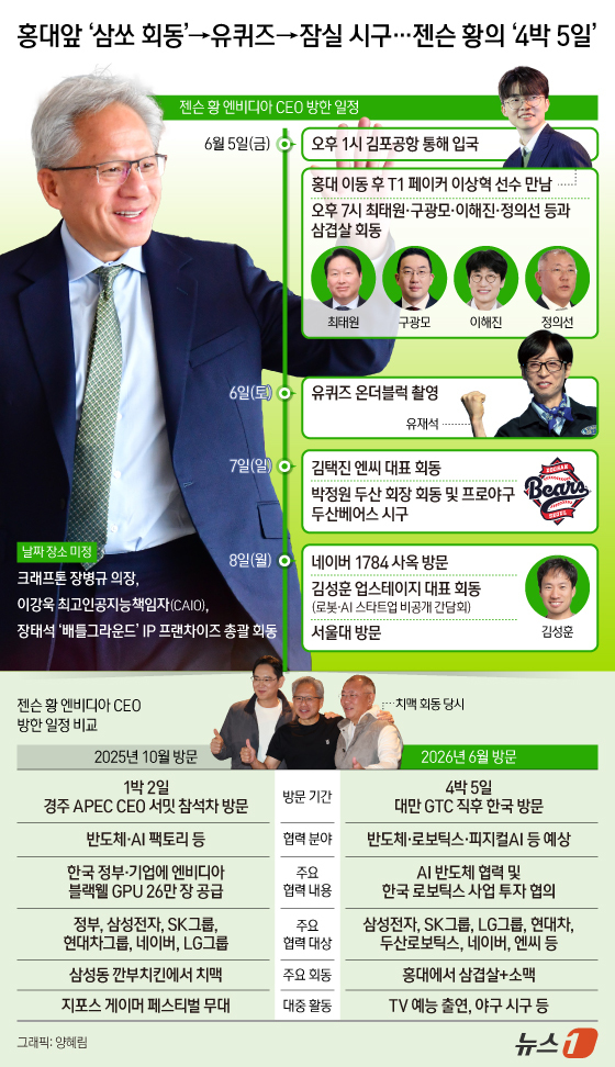 (서울=뉴스1) 양혜림 디자이너 = 젠슨 황 엔비디아 CEO가 5일 한국을 찾는다. 지난해 10월 말 아시아·태평양 경제협력체(APEC) CEO Summit(서밋) 참석차 방한한 …
