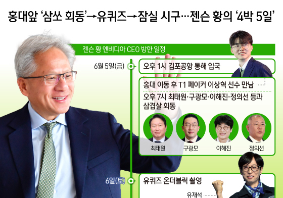 [오늘의 그래픽] 홍대앞 '삼쏘 회동'→유퀴즈→잠실 시구…젠슨 황의 '4박 5일'