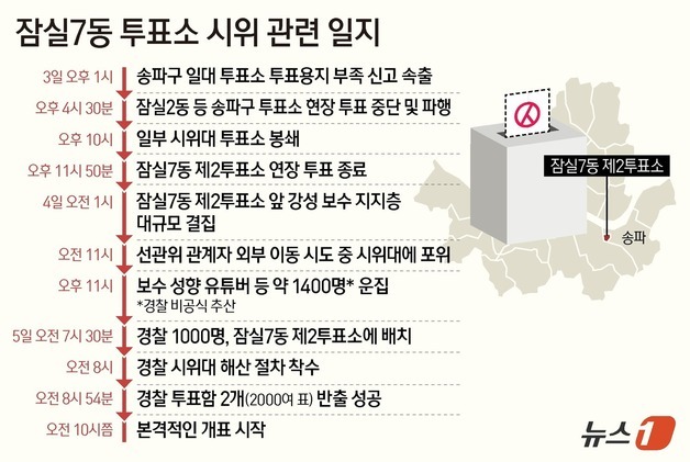 [그래픽] 잠실7동 투표소 시위 관련 일지