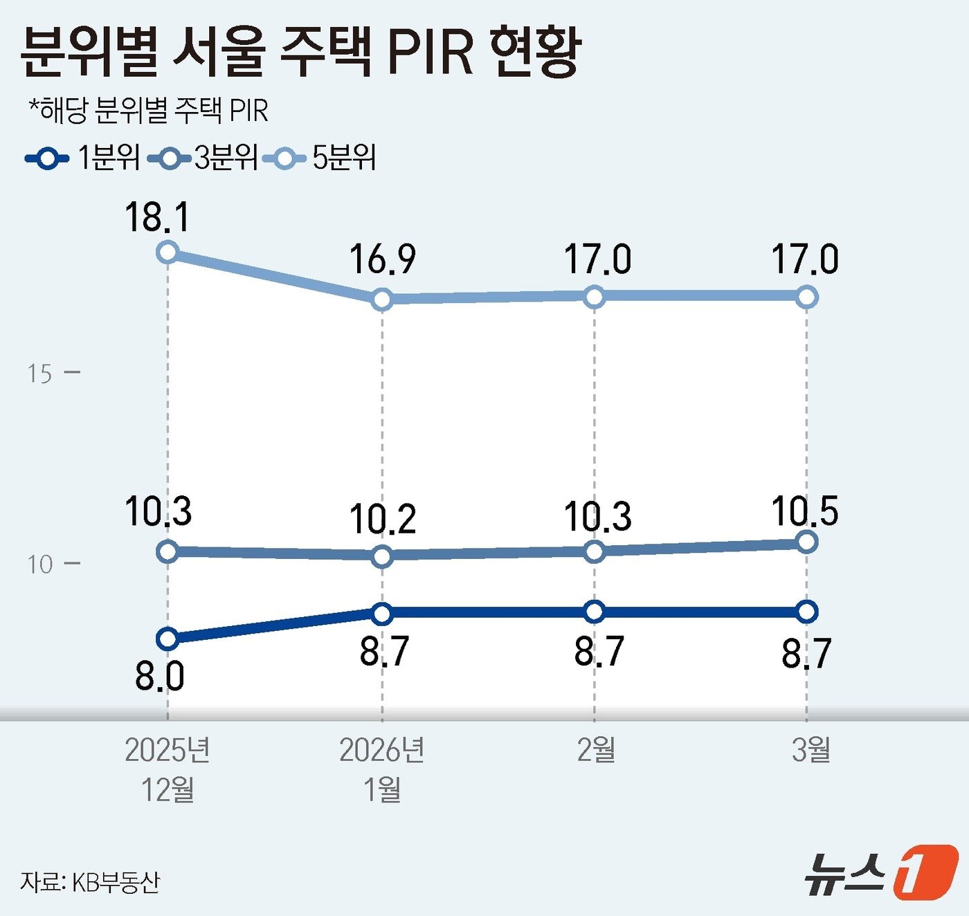 본문 이미지 - ⓒ 뉴스1 윤주희 디자이너