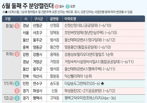 [그래픽] 6월 둘째 주 분양캘린더