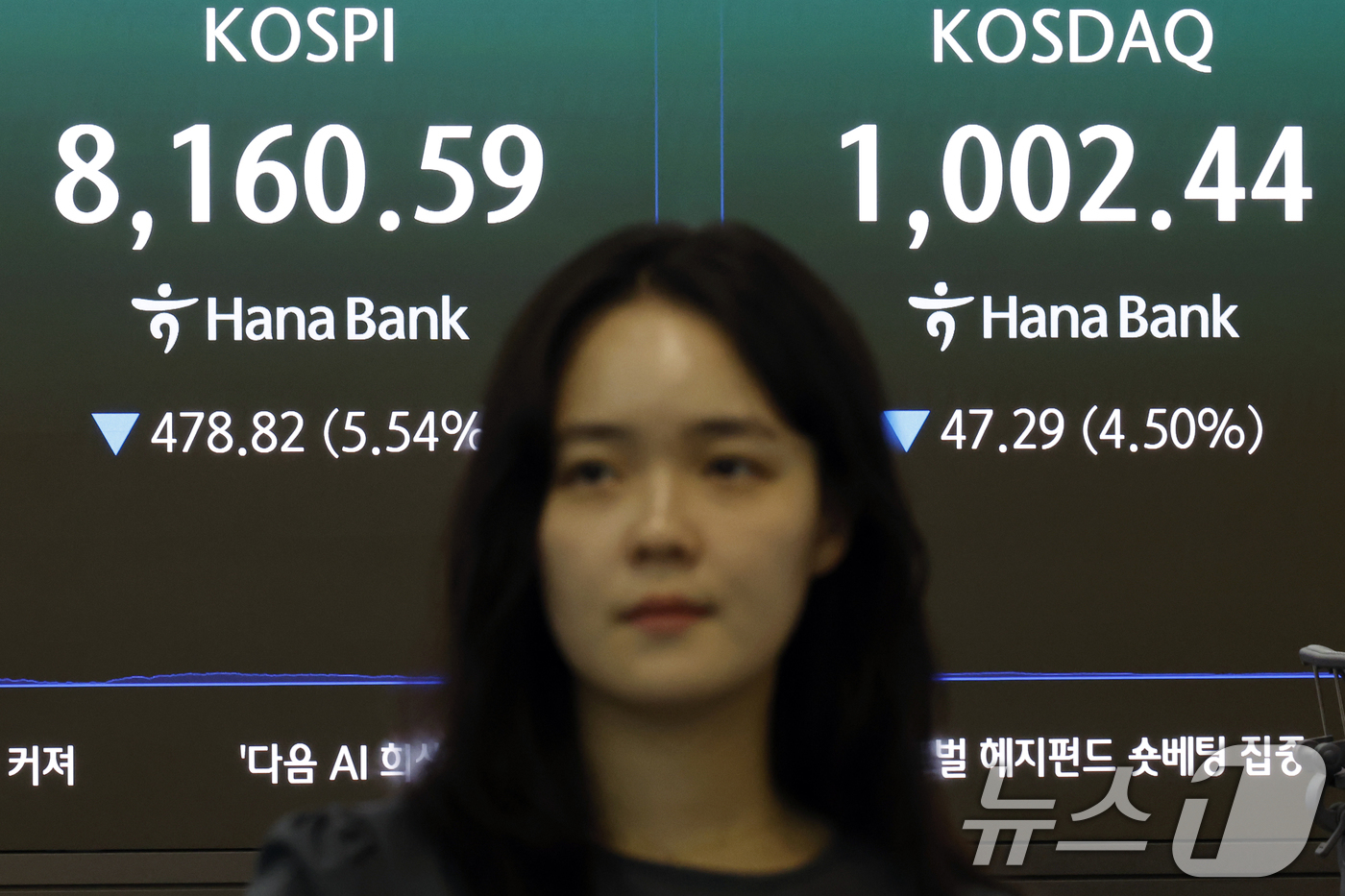 (서울=뉴스1) 박정호 기자 = 미국 뉴욕증시 '브로드컴 쇼크' 영향과 외국인의 반도체주 위주 차익 실현 매물이 쏟아진 5일 오후 서울 중구 하나은행 딜링룸 전광판에 코스피 등 종 …