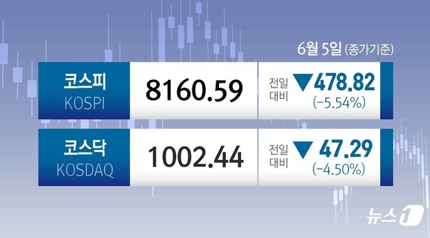 [오늘의 증시] 6월 5일 코스피 코스닥