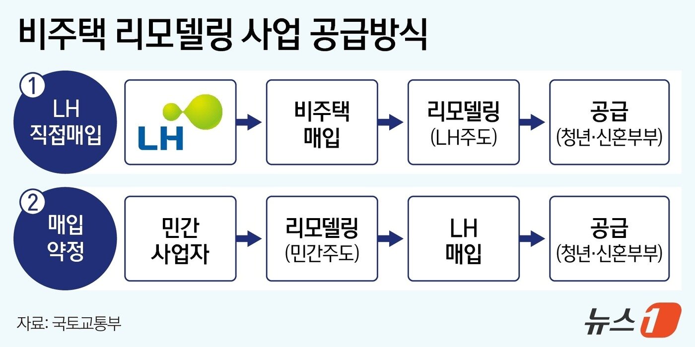 본문 이미지 - ⓒ 뉴스1 김지영 디자이너