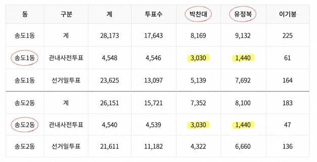 많이 본 뉴스