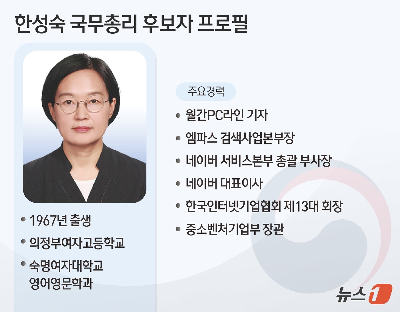 (서울=뉴스1) 윤주희 디자이너 = 이재명 대통령은 7일 국민주권정부 두 번째 국무총리로 한성숙 중소벤처기업부 장관을 지명했다.