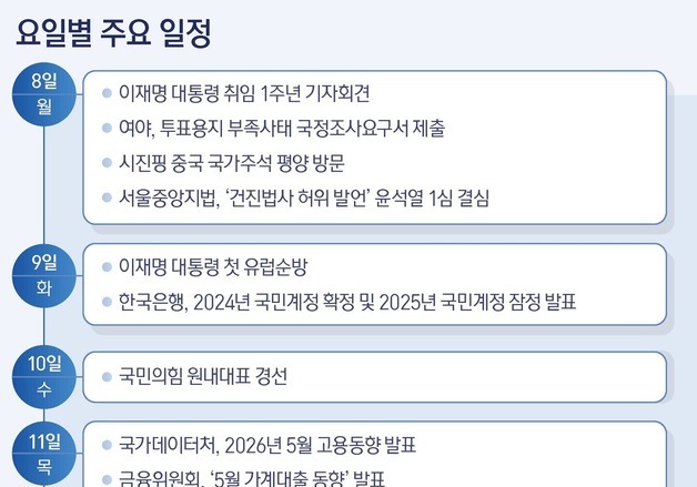 [그래픽] 요일별 주요 일정(8~12일)