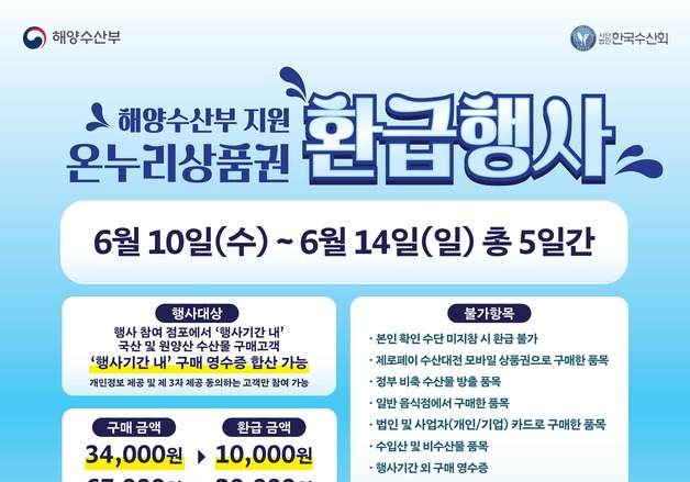 울산시 "전통시장 국산 수산물 구매 시 최대 2만원 환급"
