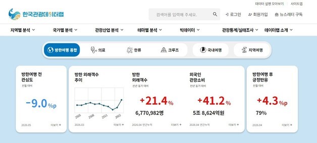 "한국행 항공권 검색 늘면 수요도 뜬다"…관광데이터랩 새 단장