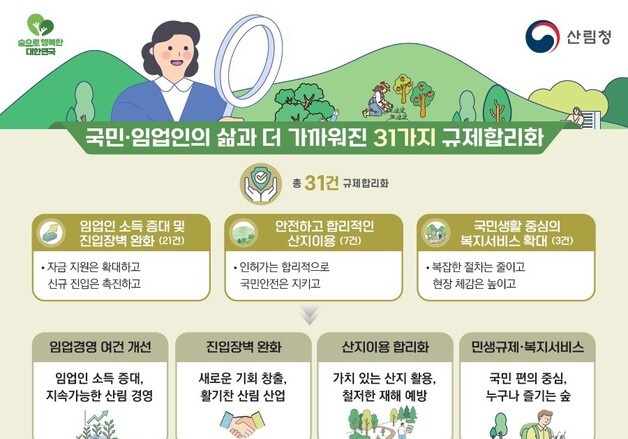 임업소득 비과세 한도 5배 확대…산지이용·진입장벽 개선