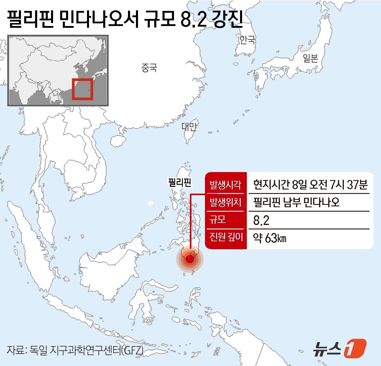 (서울=뉴스1) 윤주희 디자이너 = 필리핀 남부 민다나오에서 8일 오전 규모 8.2의 강진이 발생했다고 독일 지구과학연구센터(GFZ)가 밝혔다. 필리핀 당국은 정상 조위보다 1m …