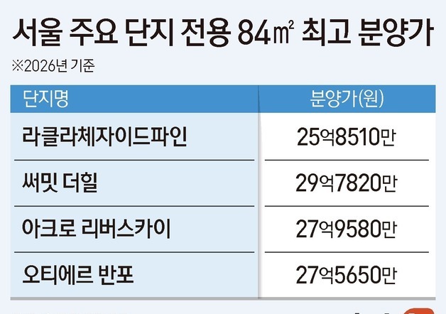 많이 본 뉴스