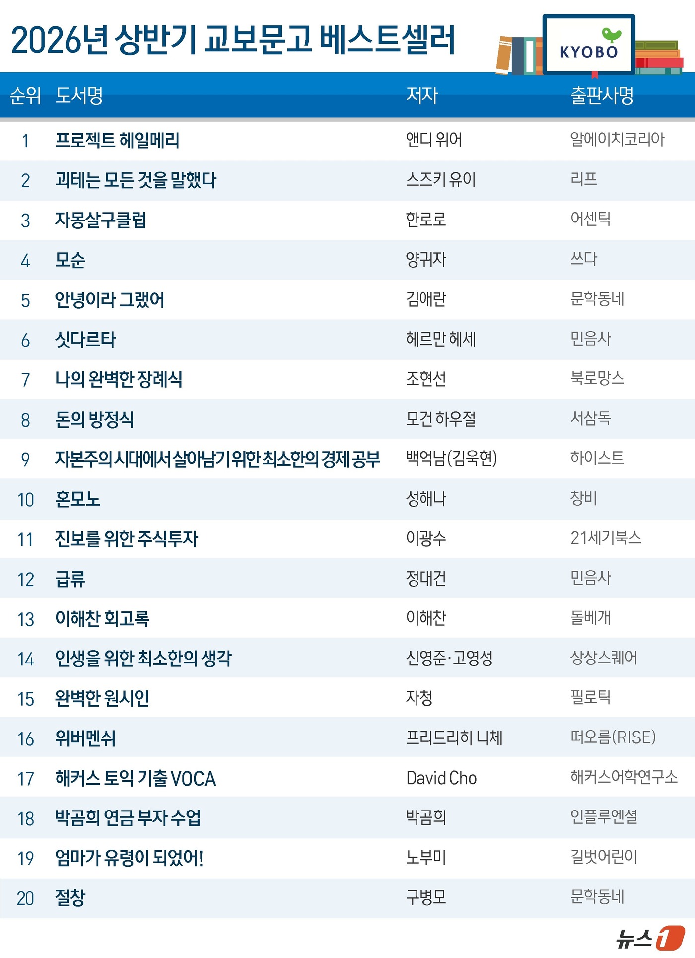 (서울=뉴스1) 윤주희 디자이너 =