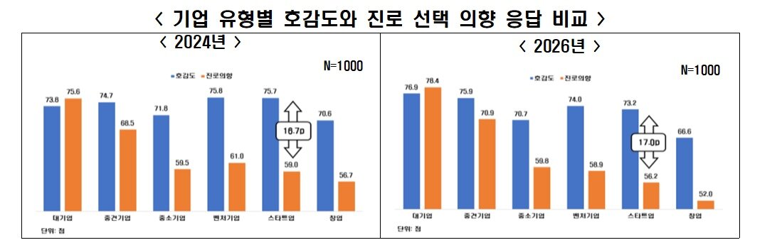 본문 이미지 - (한경협제공)