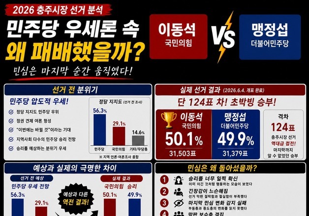 인공지능도 안다…충주시장선거 민심 변화 원인은 '눈높이'