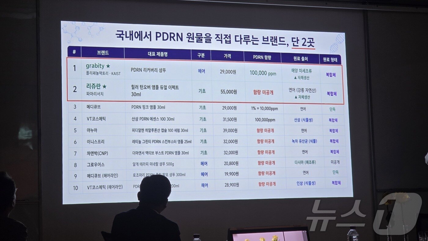 본문 이미지 - 이해신 KAIST 석좌교수가 8일 서울 대한상공회의소에서 신원료 및 신기술 설명회를 개최했다.ⓒ 뉴스1 최소망
