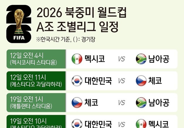 [그래픽] 2026 북중미 월드컵 A조 조별리그 일정