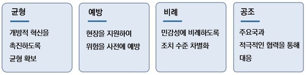 기술패권 경쟁 연구실까지…정부, 연구안보 강화