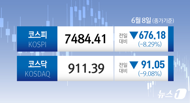 [오늘의 증시] 6월 8일 코스피 코스닥
