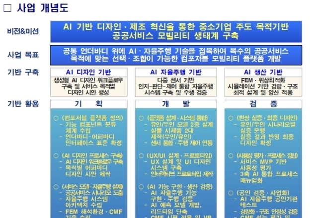 대구경북디자인진흥원, AI 공공서비스 모빌리티 디자인 개발 참여