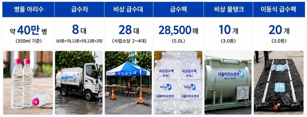 서울시, 여름철 아리수 종합대책 가동…"수질관리·폭염 대응 강화"