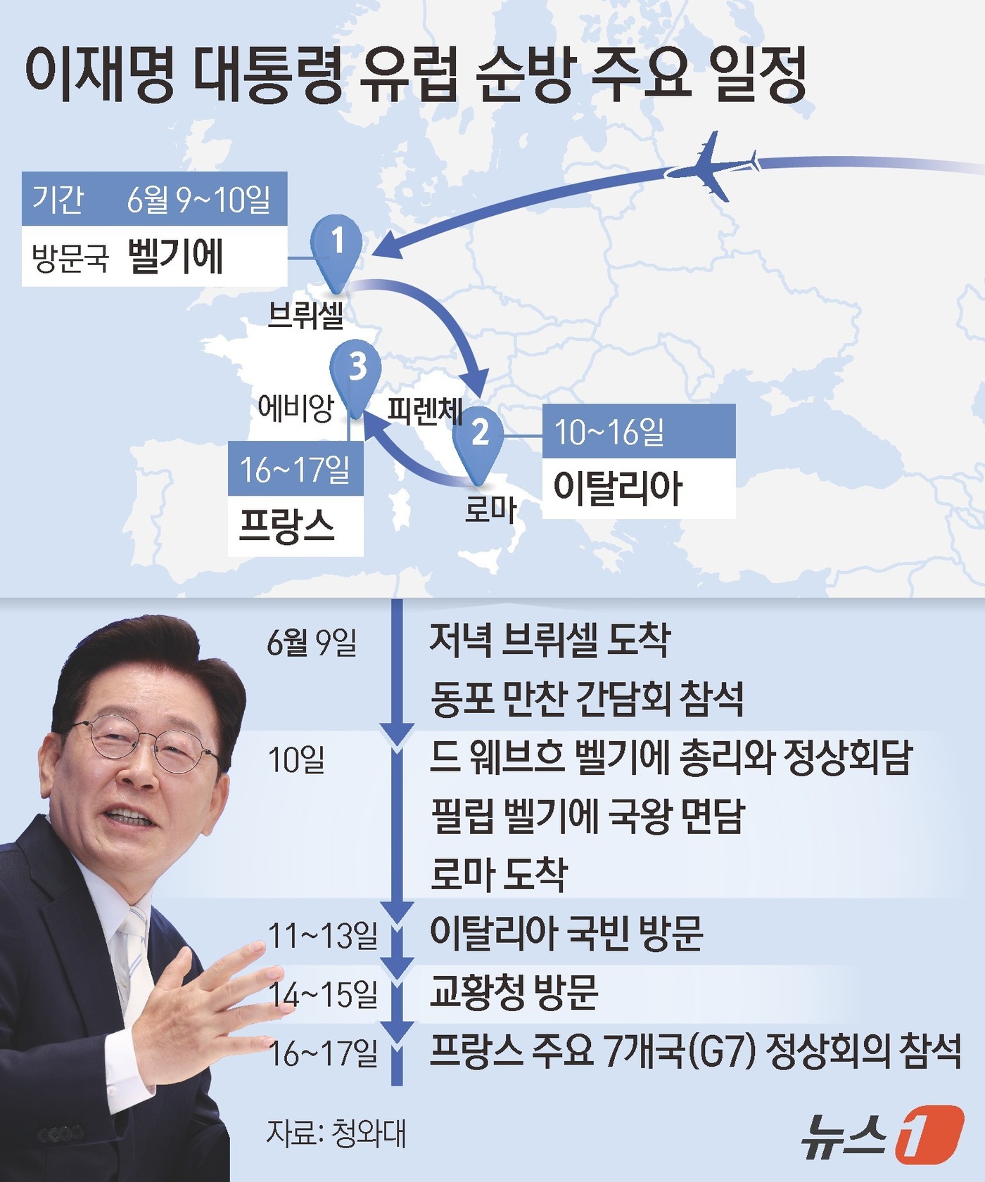 (서울=뉴스1) 김초희 디자이너 = 이재명 대통령이 9일부터 8박 9일간의 일정으로 취임 후 첫 유럽 순방에 나선다. 정부 출범 1주년 직후 첫 해외 순방지로 유럽을 선택한 것은 …