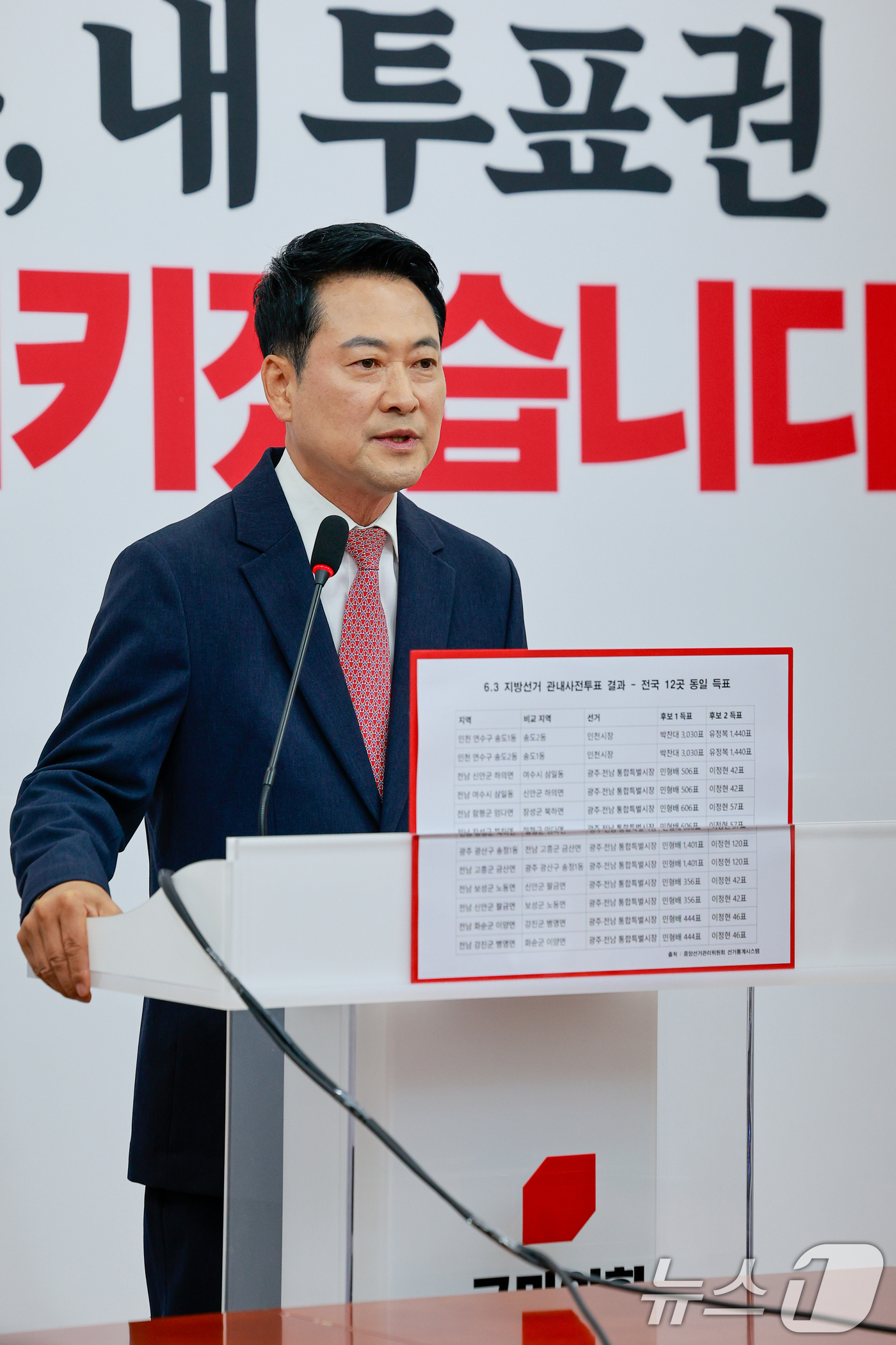 (서울=뉴스1) 안은나 기자 = 장동혁 국민의힘 대표가 9일 오전 서울 여의도 국회에서 6·3지방선거 관내 사전투표 결과 관련 기자회견을 하고 있다. 2026.6.9/뉴스1