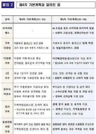 본문 이미지 - (성평등부 제공)